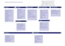 build machine learning models in python